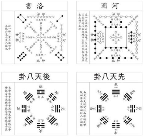 先天八卦 後天八卦 差異|『先天八卦』と『後天八卦』の決定的な違いを解説!